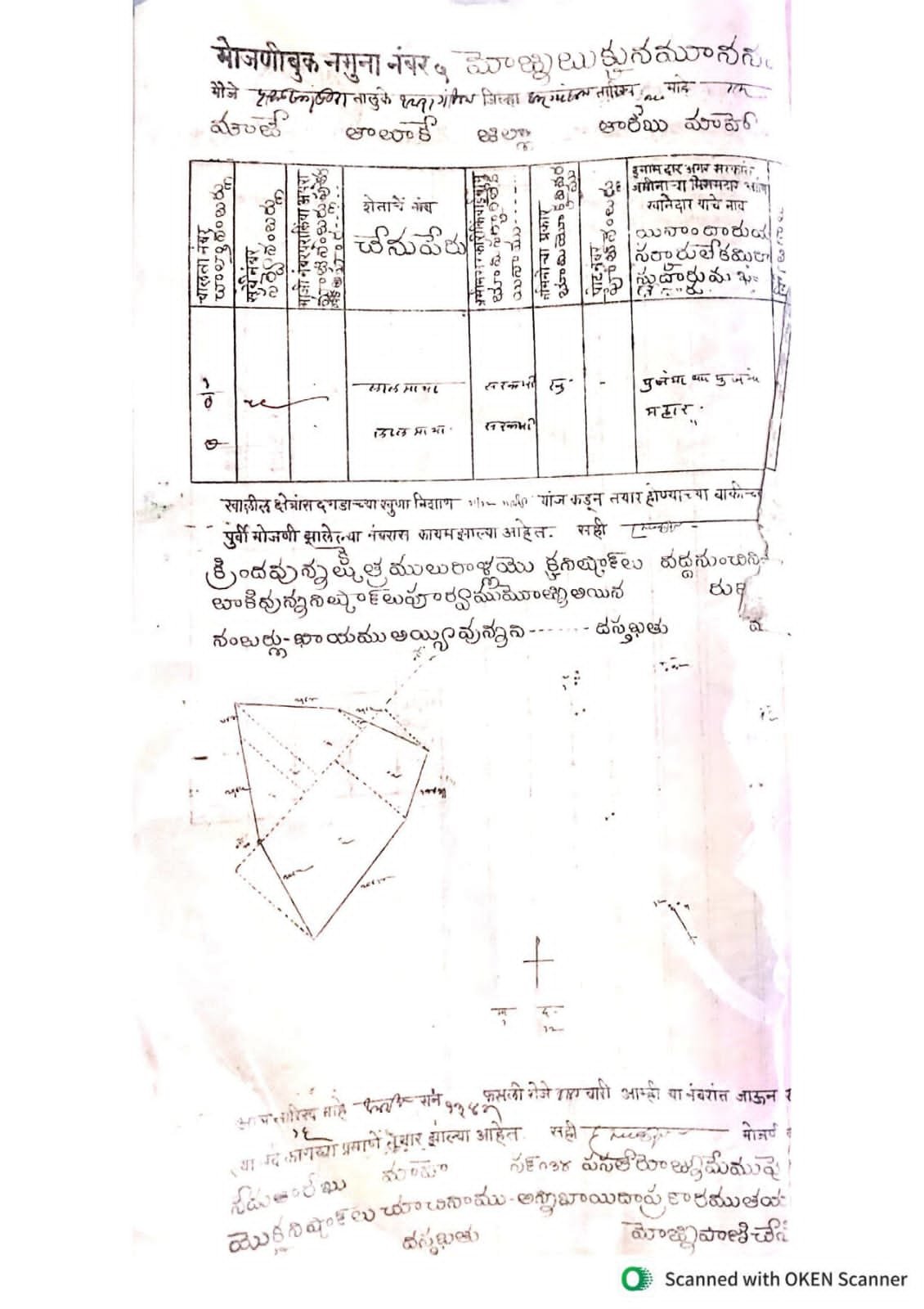पहाडसिंगपुरा येथे महार इनामी जमीन हडपण्याचा प्रयत्न; न्यायालयाच्या आदेशालाही हरताळ, दलित वारसदारांवर अन्याय !